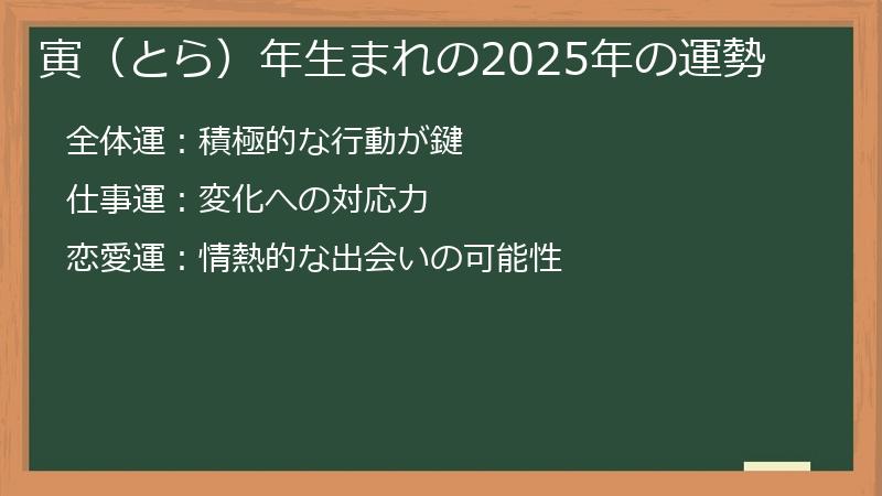 寅（とら）年生まれの2025年の運勢