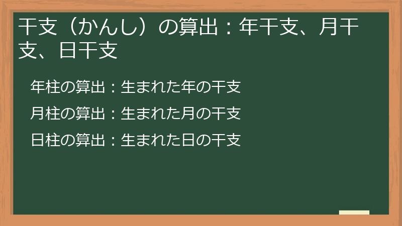 干支（かんし）の算出：年干支、月干支、日干支