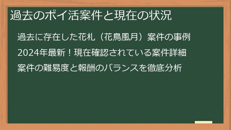 過去のポイ活案件と現在の状況