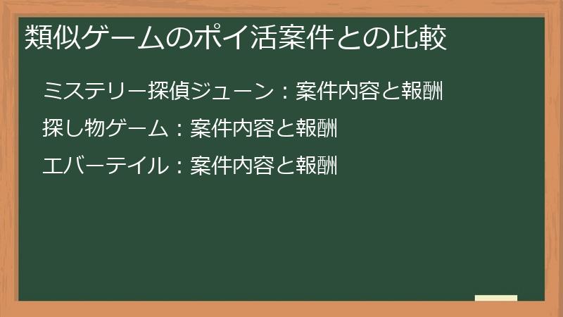 類似ゲームのポイ活案件との比較