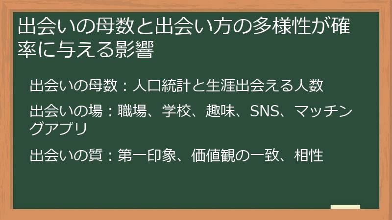 出会いの母数と出会い方の多様性が確率に与える影響
