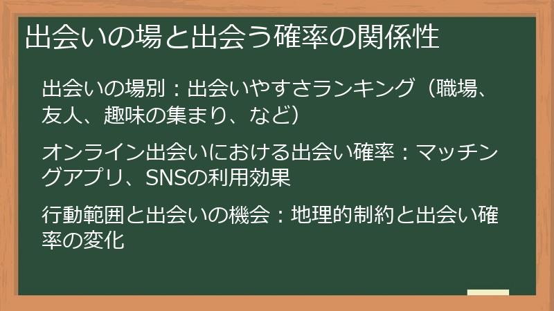 出会いの場と出会う確率の関係性