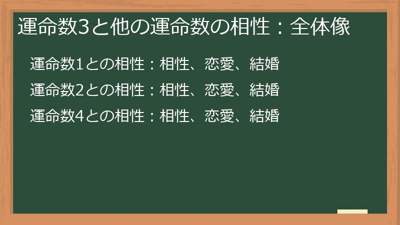 運命数3と他の運命数の相性：全体像