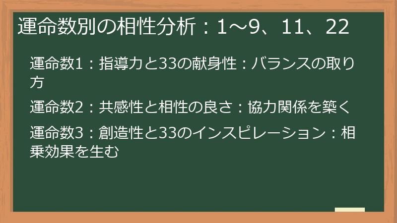 運命数別の相性分析:1~9、11、22