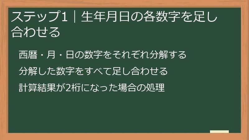ステップ1｜生年月日の各数字を足し合わせる