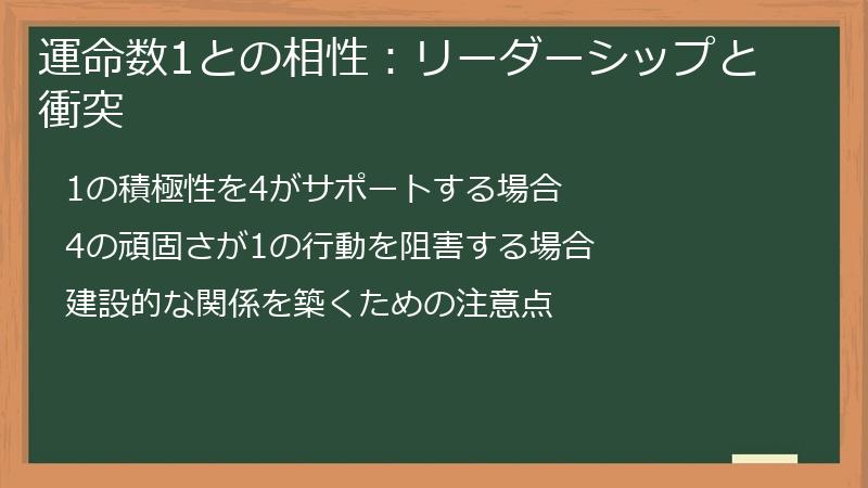 運命数1との相性：リーダーシップと衝突