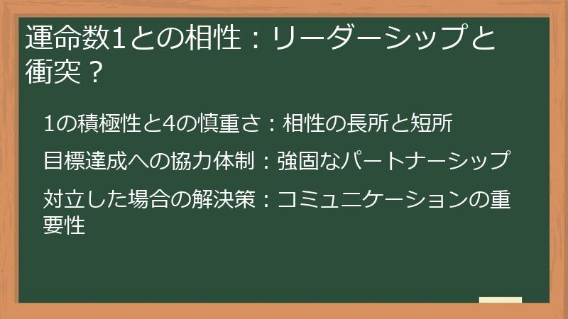 運命数1との相性：リーダーシップと衝突？