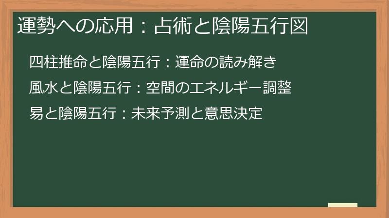 運勢への応用：占術と陰陽五行図