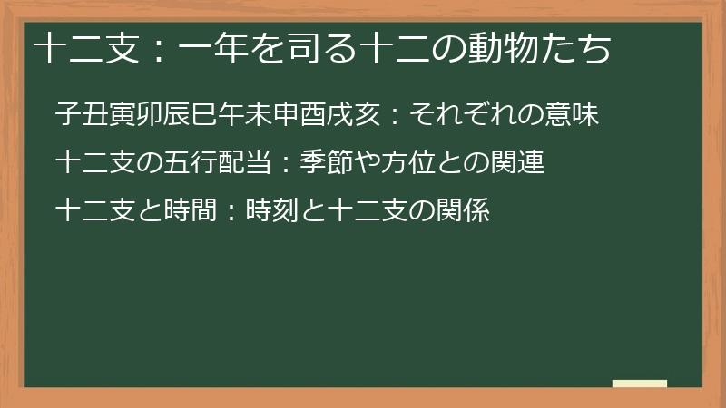 十二支：一年を司る十二の動物たち