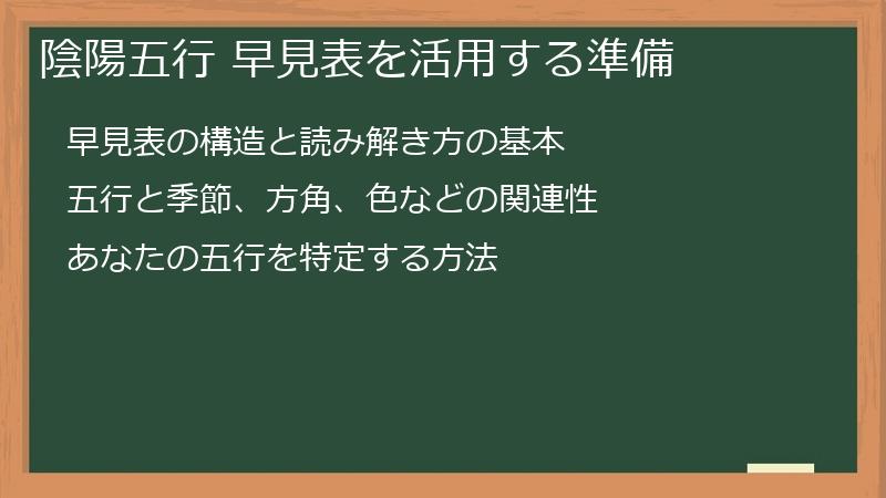 陰陽五行 早見表を活用する準備