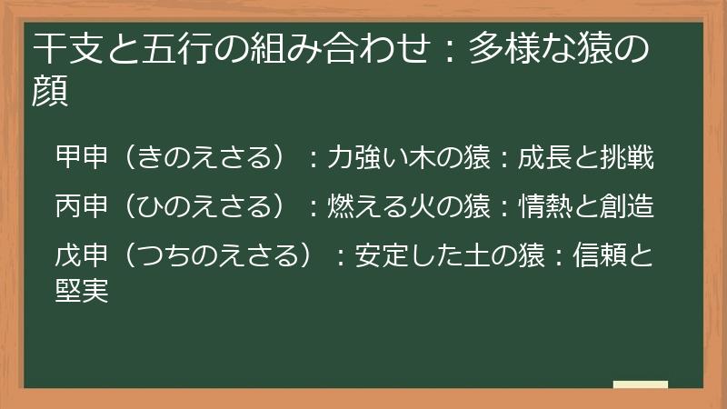 干支と五行の組み合わせ：多様な猿の顔