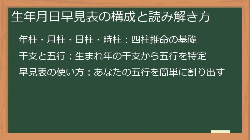 生年月日早見表の構成と読み解き方