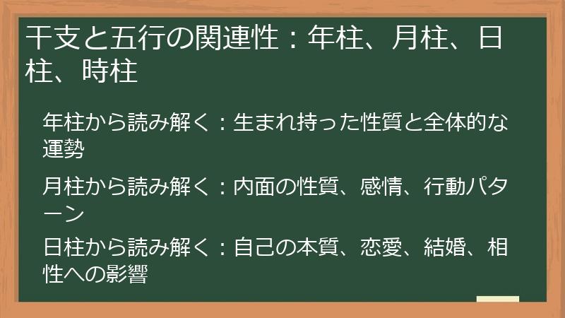 干支と五行の関連性：年柱、月柱、日柱、時柱