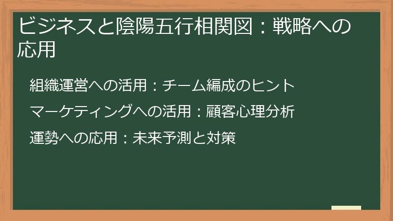 ビジネスと陰陽五行相関図：戦略への応用