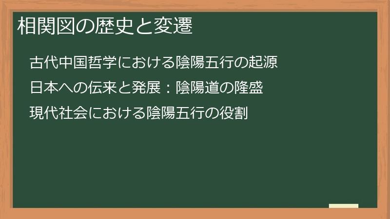 相関図の歴史と変遷