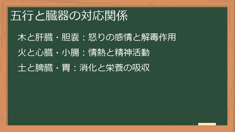 五行と臓器の対応関係