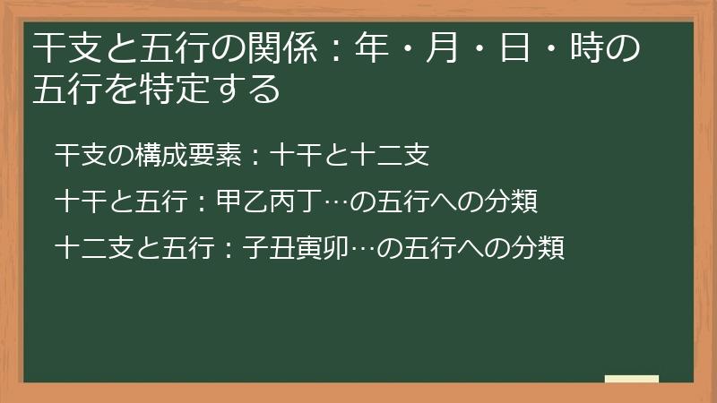 干支と五行の関係：年・月・日・時の五行を特定する