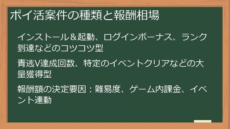 ポイ活案件の種類と報酬相場