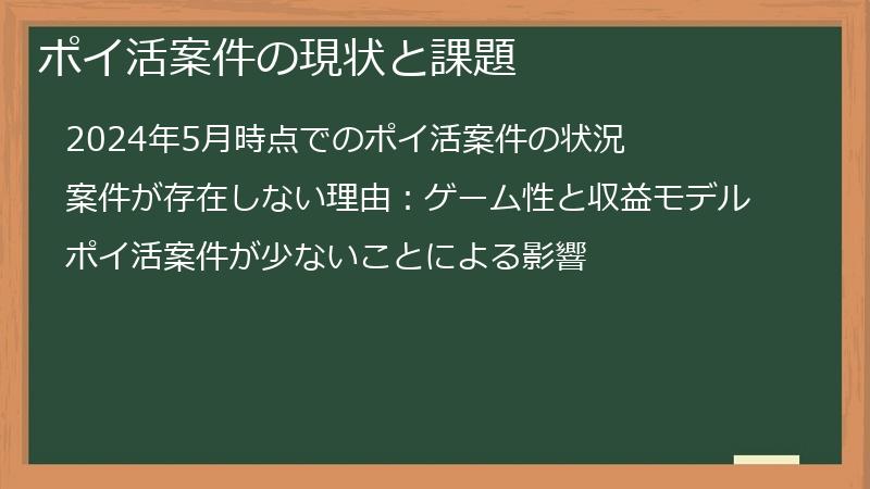 ポイ活案件の現状と課題