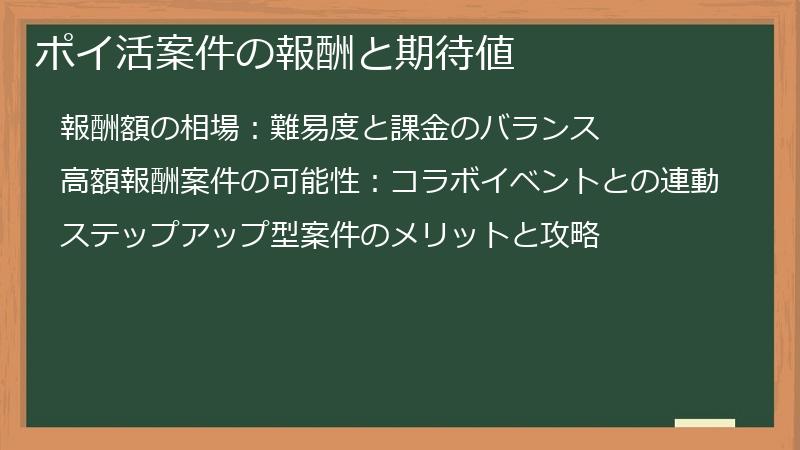 ポイ活案件の報酬と期待値