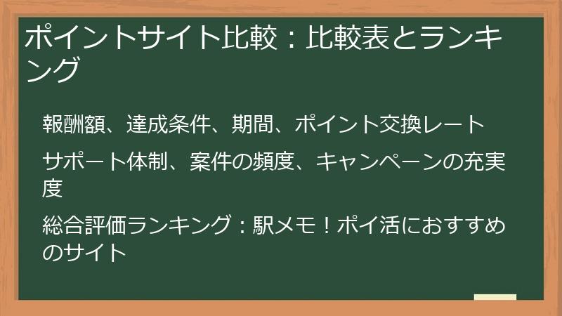 ポイントサイト比較：比較表とランキング