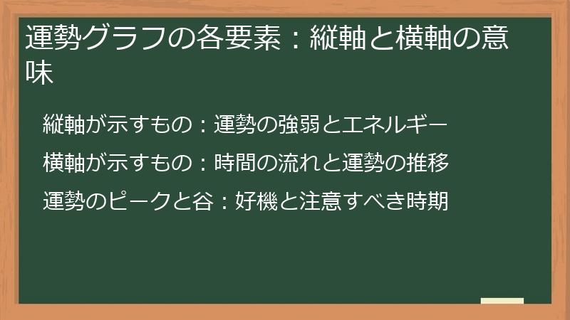 運勢グラフの各要素：縦軸と横軸の意味