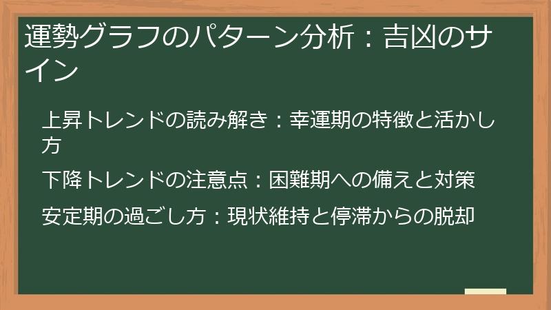 運勢グラフのパターン分析：吉凶のサイン