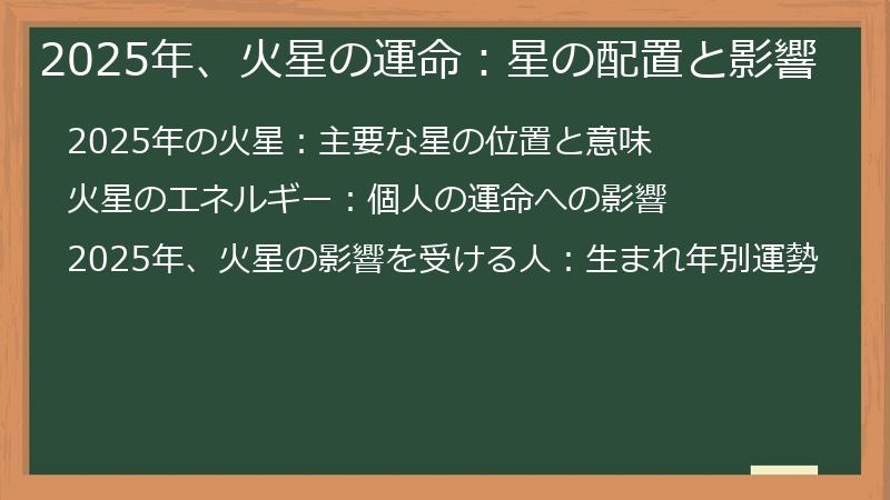 2025年、火星の運命：星の配置と影響