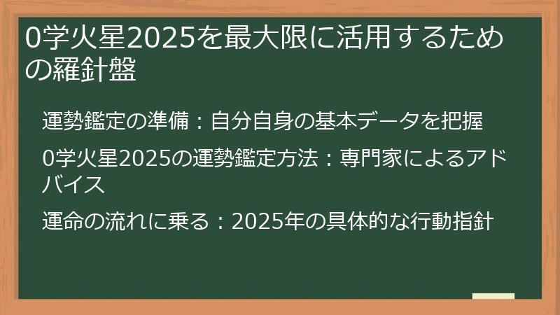 0学火星2025を最大限に活用するための羅針盤