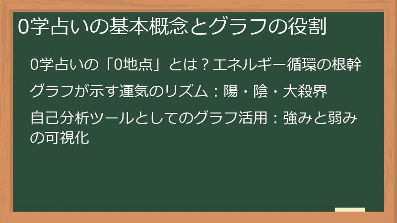 0学占いの基本概念とグラフの役割