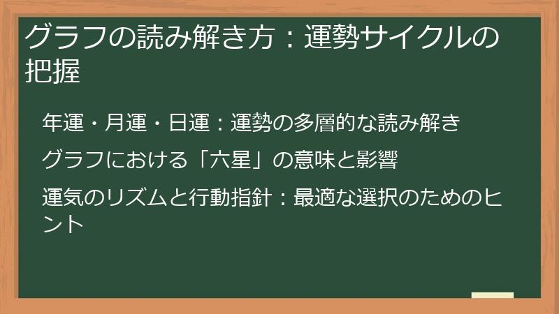 グラフの読み解き方：運勢サイクルの把握
