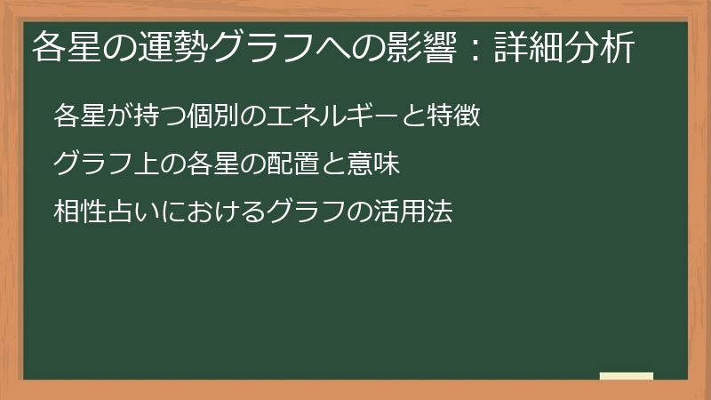 各星の運勢グラフへの影響：詳細分析