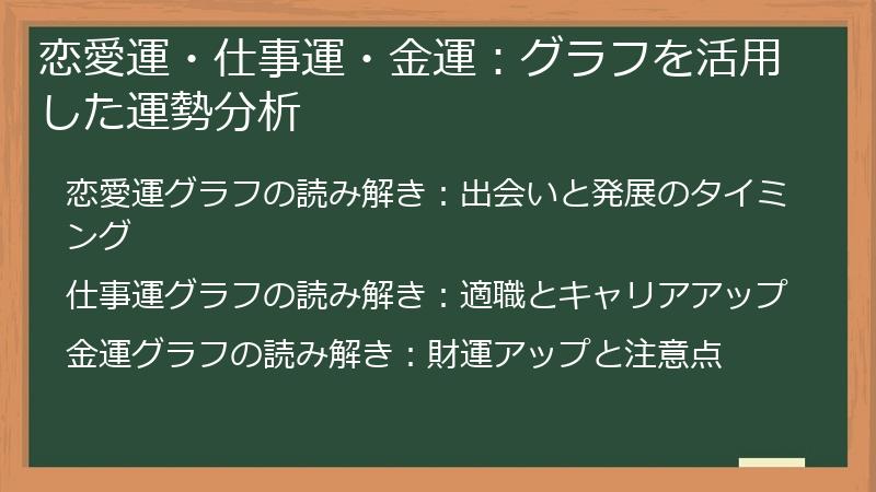 恋愛運・仕事運・金運：グラフを活用した運勢分析