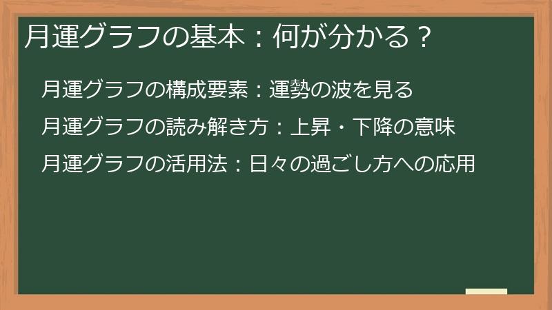 月運グラフの基本:何が分かる?