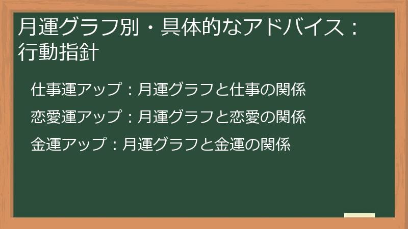 月運グラフ別・具体的なアドバイス:行動指針