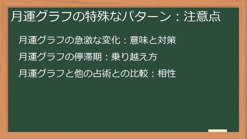 月運グラフの特殊なパターン:注意点