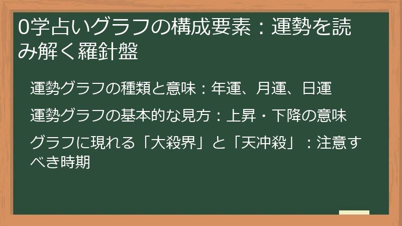 0学占いグラフの構成要素:運勢を読み解く羅針盤