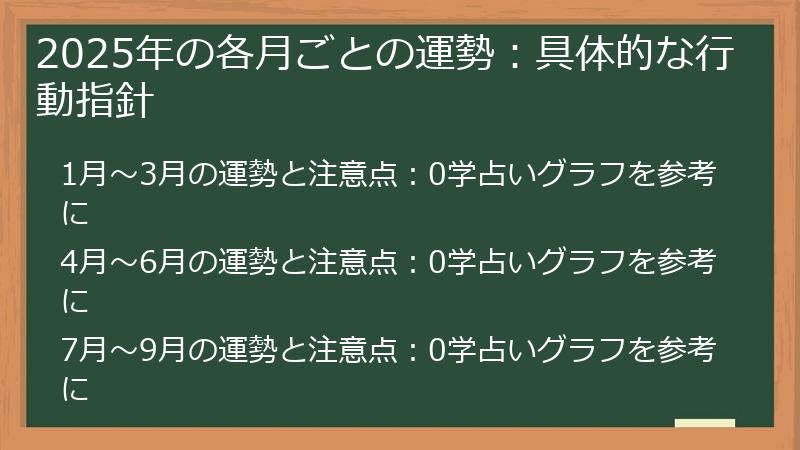 2025年の各月ごとの運勢:具体的な行動指針