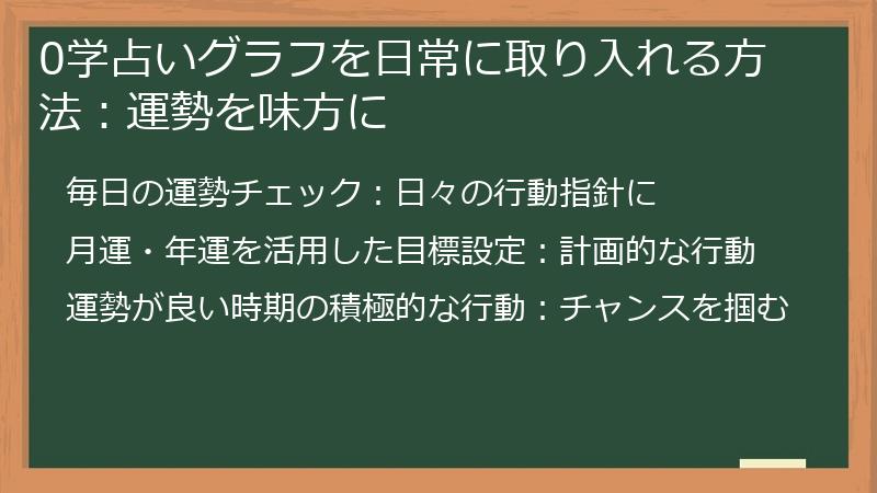 0学占いグラフを日常に取り入れる方法:運勢を味方に