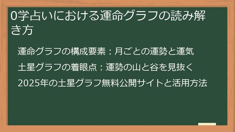 0学占いにおける運命グラフの読み解き方