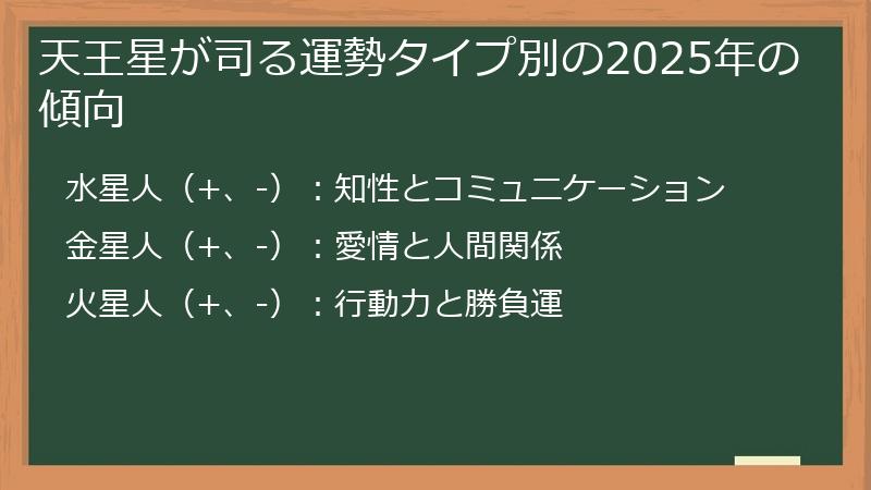 天王星が司る運勢タイプ別の2025年の傾向