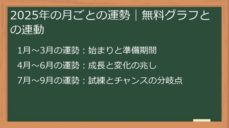 2025年の月ごとの運勢|無料グラフとの連動