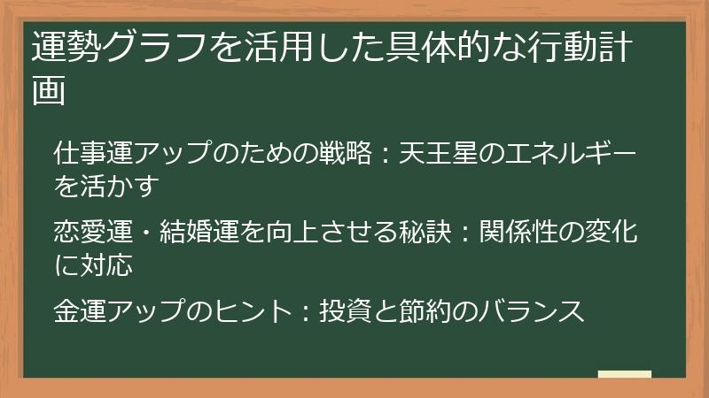 運勢グラフを活用した具体的な行動計画