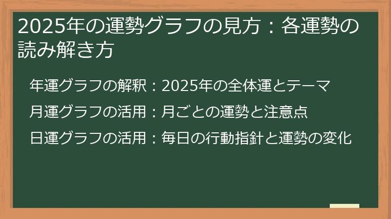 2025年の運勢グラフの見方:各運勢の読み解き方