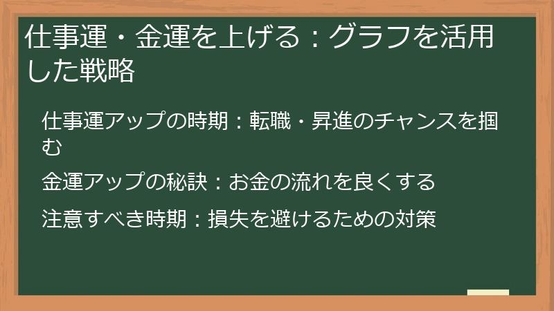 仕事運・金運を上げる:グラフを活用した戦略