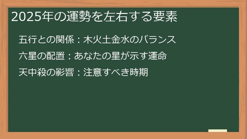 2025年の運勢を左右する要素