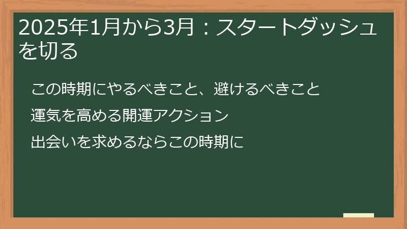 2025年1月から3月：スタートダッシュを切る