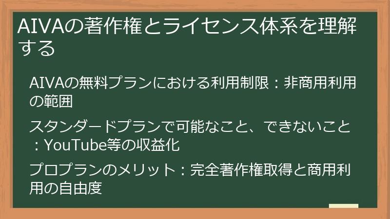 AIVAの著作権とライセンス体系を理解する