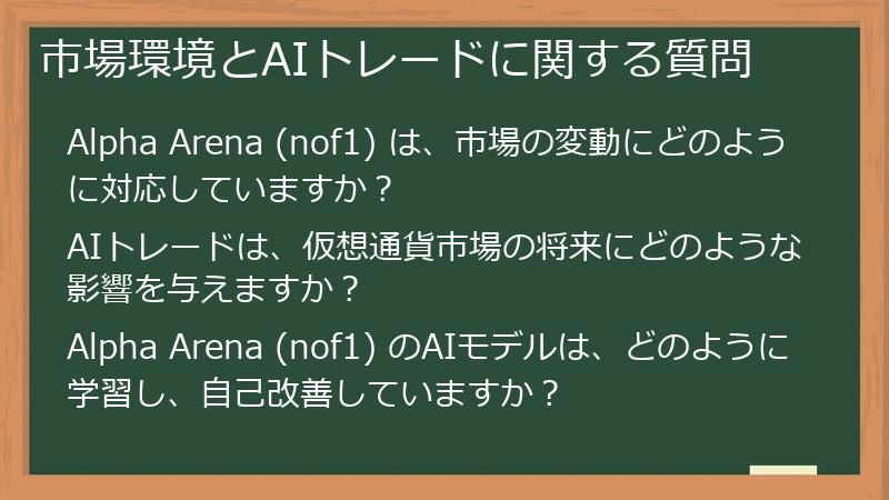 市場環境とAIトレードに関する質問