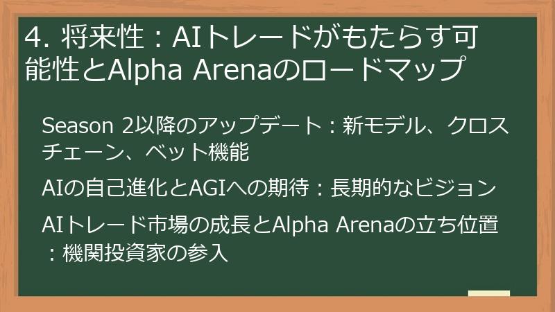4. 将来性：AIトレードがもたらす可能性とAlpha Arenaのロードマップ